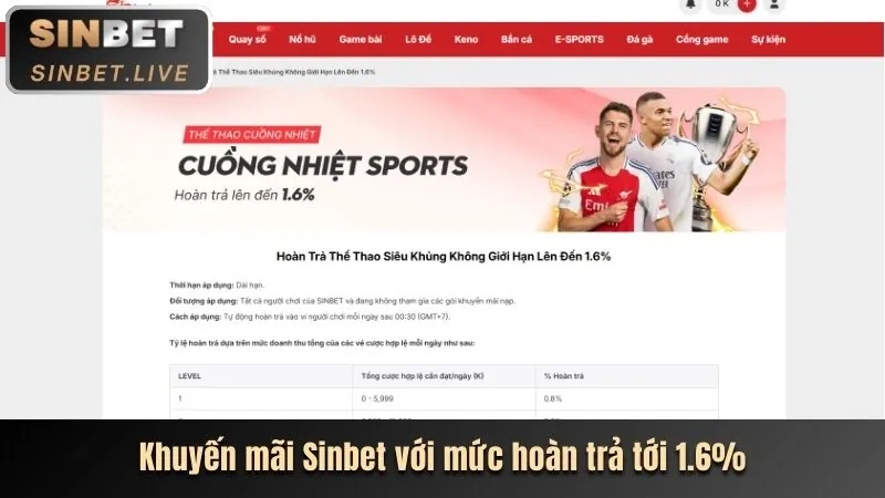 Tổng hợp các ưu đãi độc quyền hello888